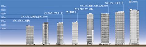 超高層住宅|―超高層マンション動向 2021―